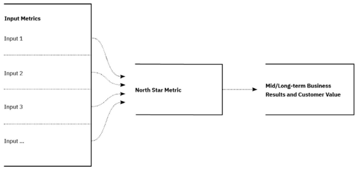 Image for post