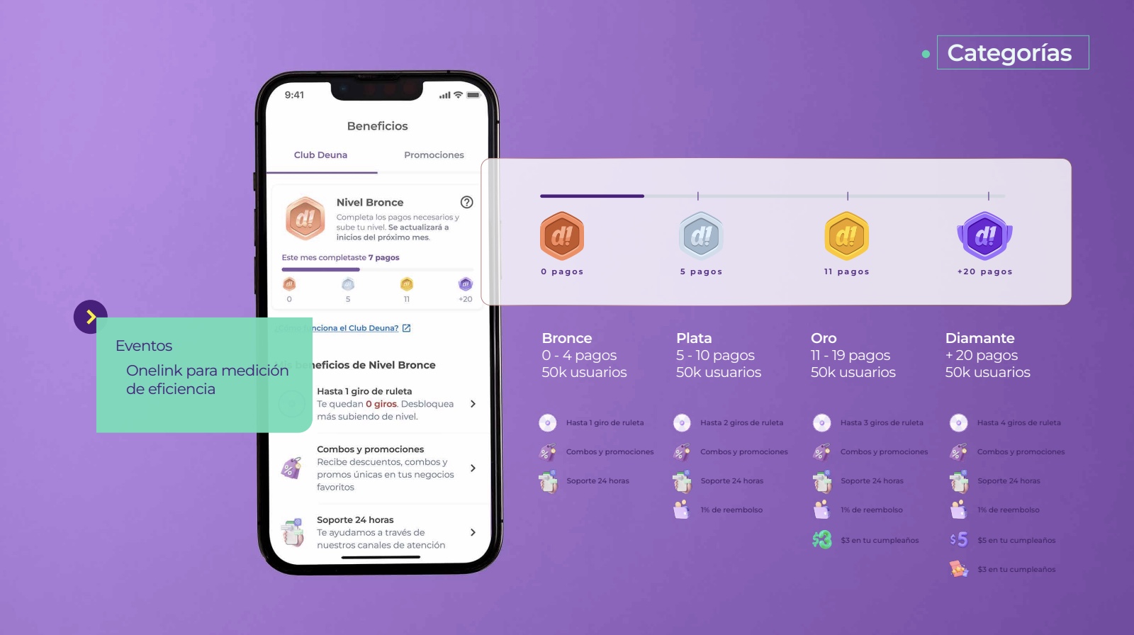 Braze Loyalty Program for Fintech
