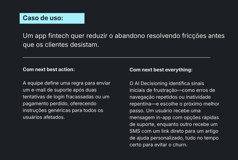 personalização financeira com inteligência artificial