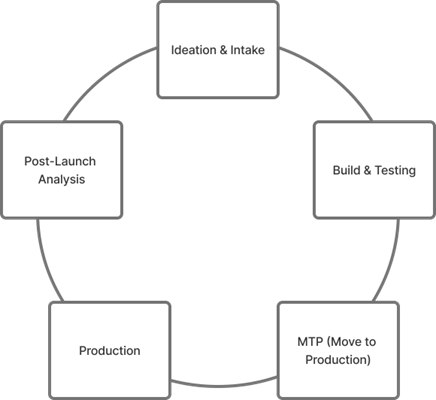 customer engagement automation