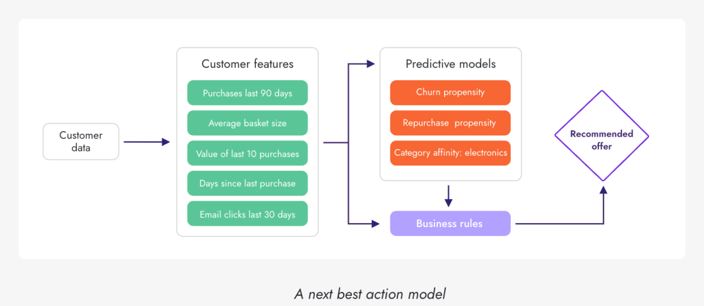 ai in financial services