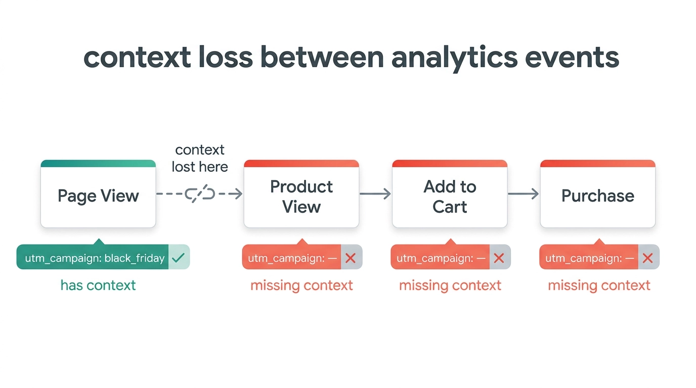 amplitude persisted properties