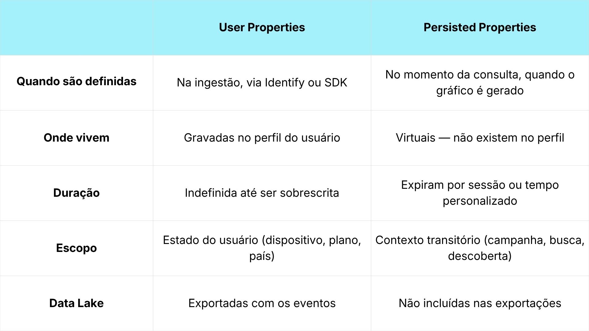 persistent properties