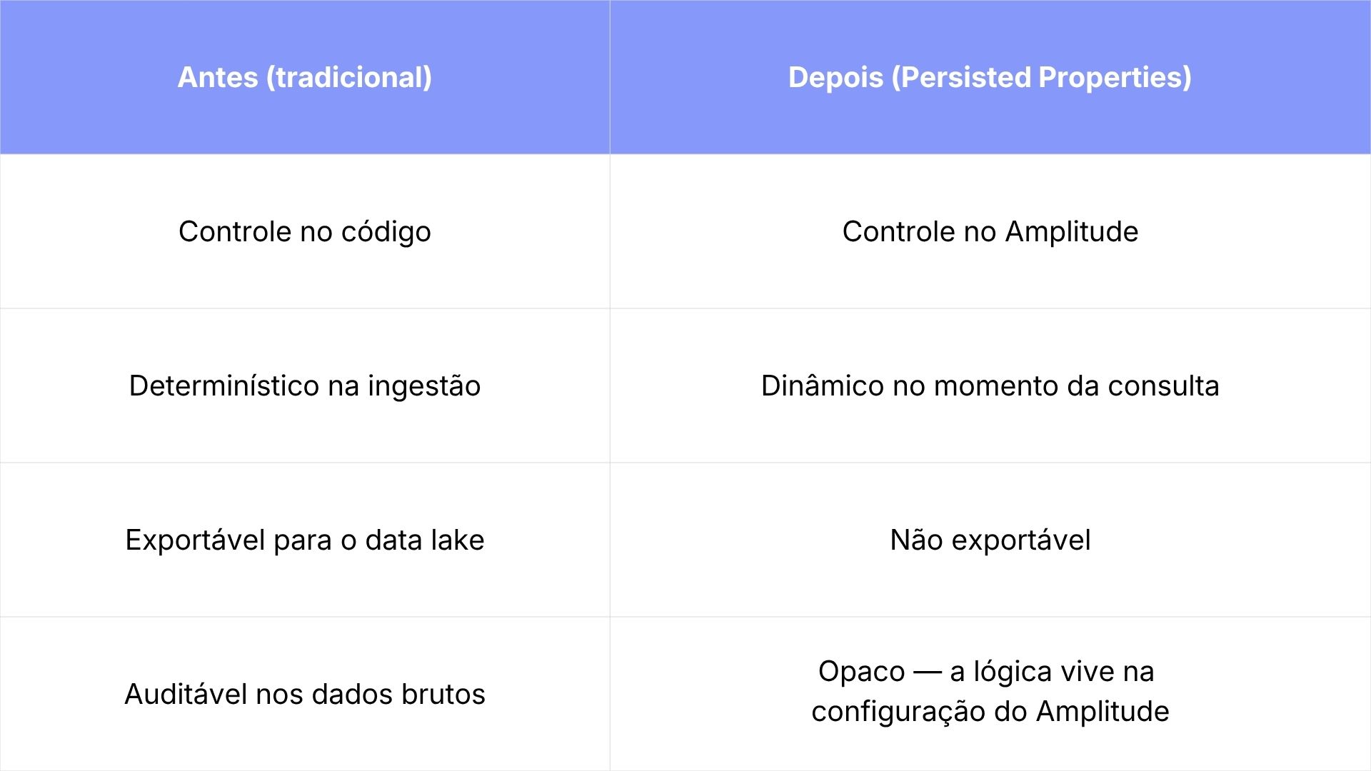 persistent properties