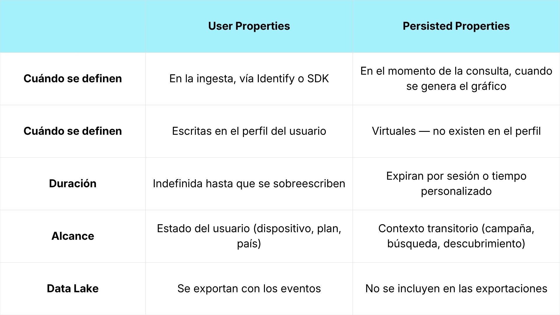 amplitude persisted properties