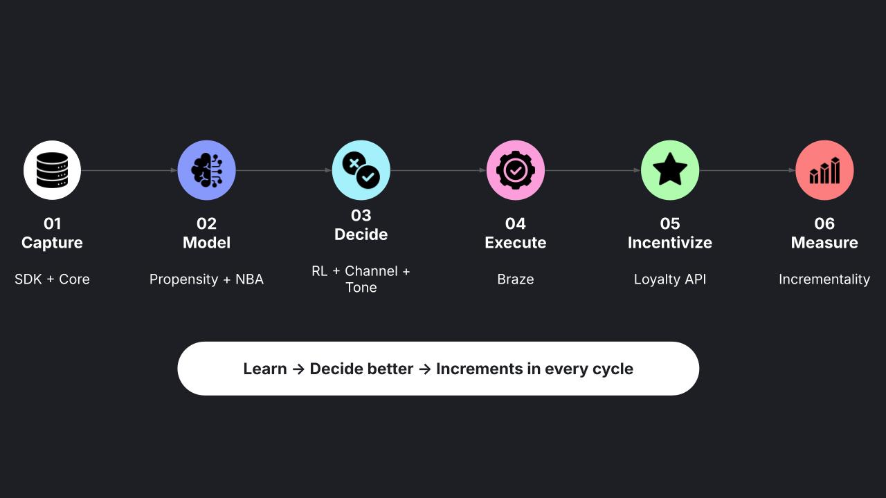 fintech user retention strategy